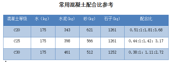 ���û������ο��ܶȱ�